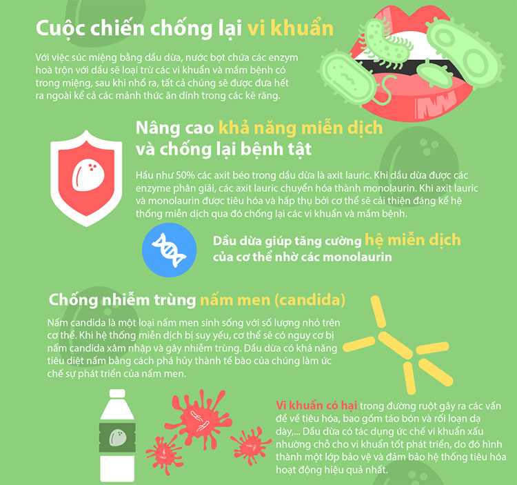 12 lợi ích tốt cho sức khỏe của dầu dừa