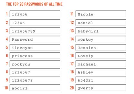 20 cách đặt mật khẩu nổi bật nhất mọi thời đại