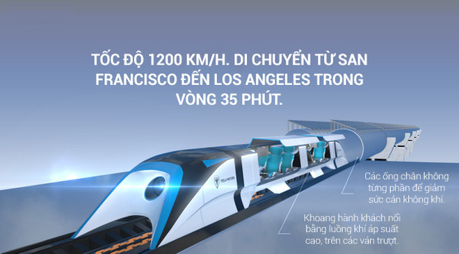 7 điều Elon Musk muốn bạn biết về tàu siêu tốc Hyperloop