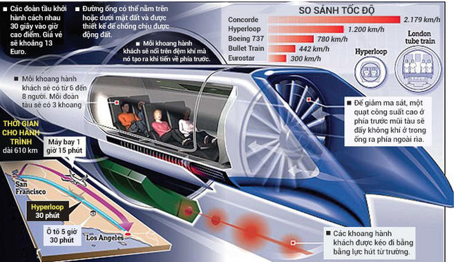 7 điều Elon Musk muốn bạn biết về tàu siêu tốc Hyperloop