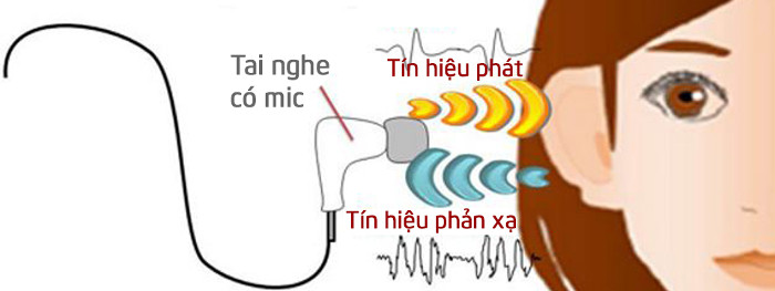 Âm thanh phản xạ trong lỗ tai sẽ được dùng làm để nhận diện người dùng