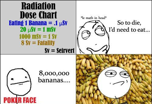 Ăn bao nhiêu quả chuối sẽ bị tử vong vì... nhiễm phóng xạ?