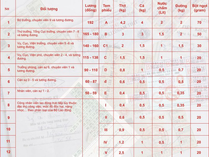 Ảnh cực hiếm về mậu dịch thời bao cấp ở Việt Nam