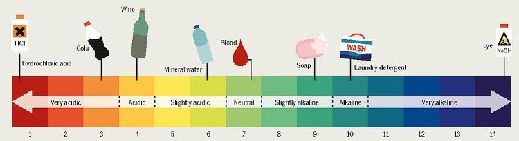 Axit mạnh nhất thế giới: Gấp 10 triệu tỷ lần axit sulfuric đậm đặc 100%