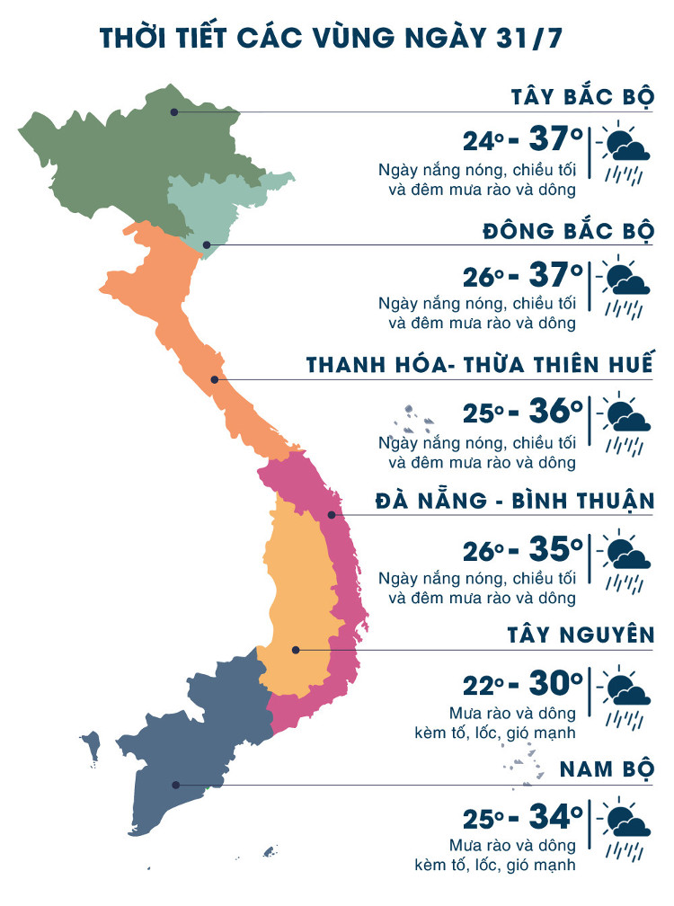 Bắc Bộ nắng nóng gay gắt diện rộng, Hà Nội trên 37 độ C