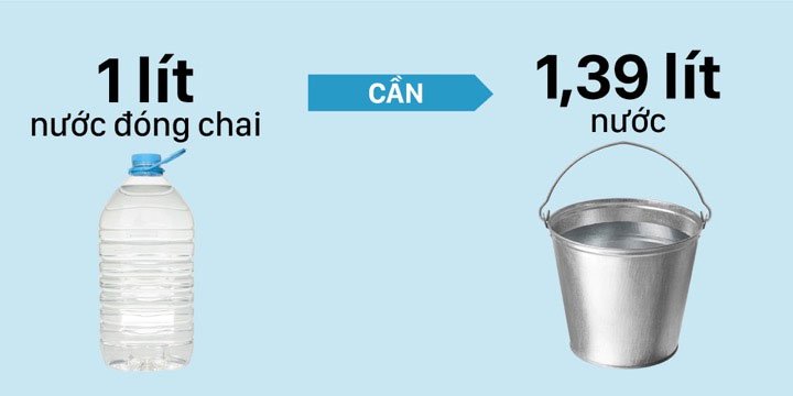 Bạn có biết: một tách cà phê cần bao nhiêu hạt cà phê?