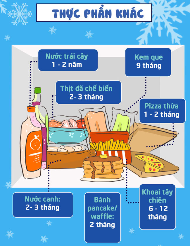 Bạn có biết thực sự chúng ta có thể để các loại thực phẩm trong tủ lạnh bao lâu không?