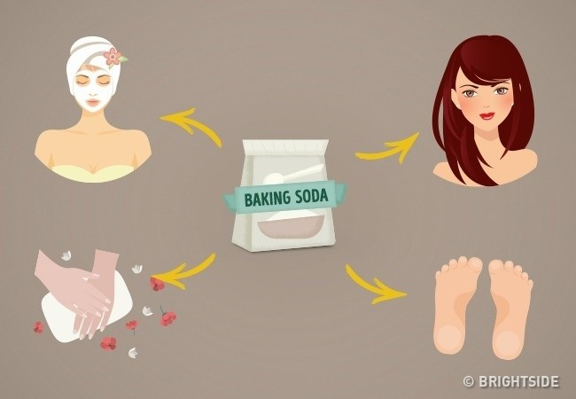 Bạn đã biết sử dụng baking soda đúng cách?