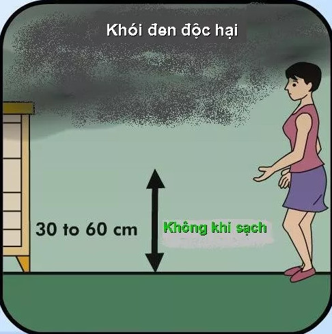 Bí kíp phòng chống nhiễm khói độc khi chung cư bị cháy