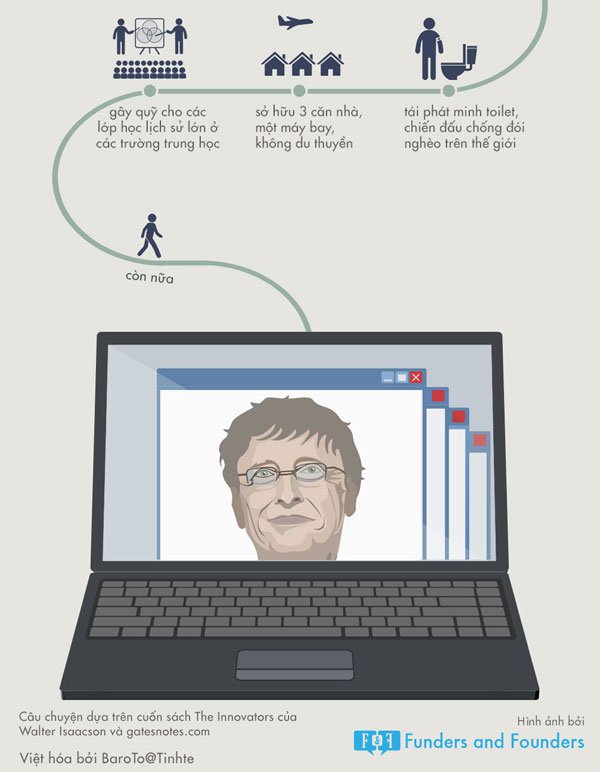 Bill Gates đã khởi nghiệp như thế nào - Cuộc đời nhà sáng lập Microsoft