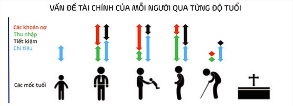 Cả cuộc đời làm lụng kiếm tiền của bạn tóm gọn trong tấm hình này