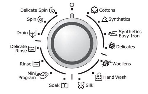 Các ký hiệu trong máy giặt và trên nhãn mác quần áo cần biết