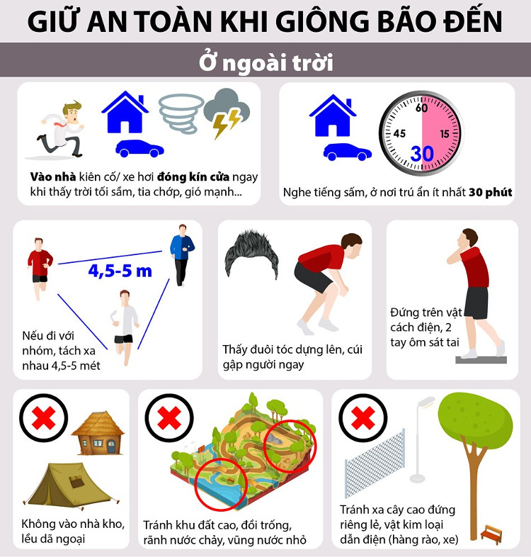 Cách phòng tránh an toàn trước bão Tembin