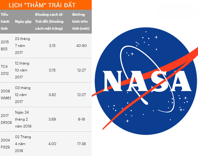 Chuyên gia của NASA tiết lộ thảm họa thiên thạch khiến nhà khoa học lo ngại