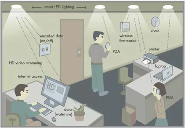 Công nghệ không dây Li-fi được thử nghiệm, nhanh gấp 100 lần wi-fi