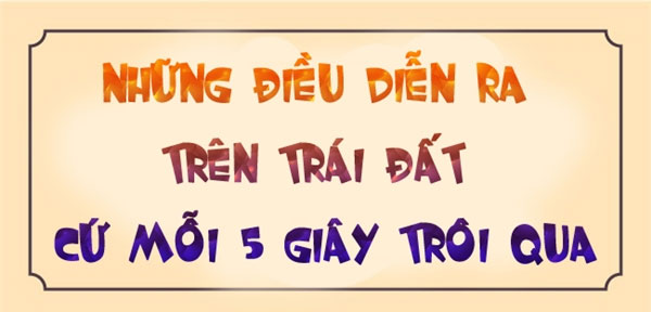 Cứ mỗi 5 giây trôi qua, Trái đất đã thay đổi thế nào?