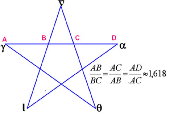 Dãy số Fibonacci và tỷ lệ vàng: bí ẩn của Vũ trụ hay chỉ đơn giản là sự trùng hợp?