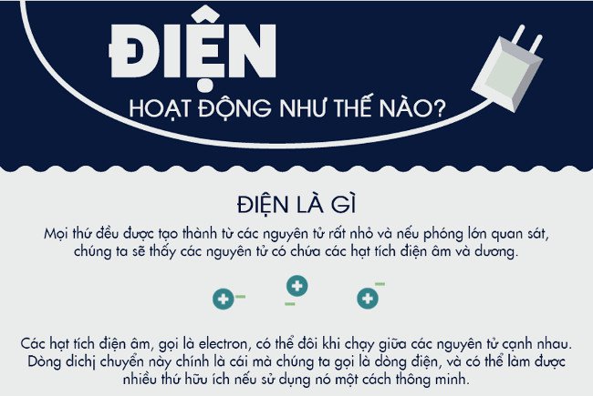 Điện hoạt động như thế nào?