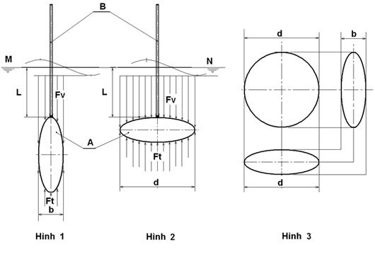 Định luật Acsimet liệu có đúng?