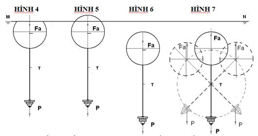 Định luật Acsimet liệu có đúng?