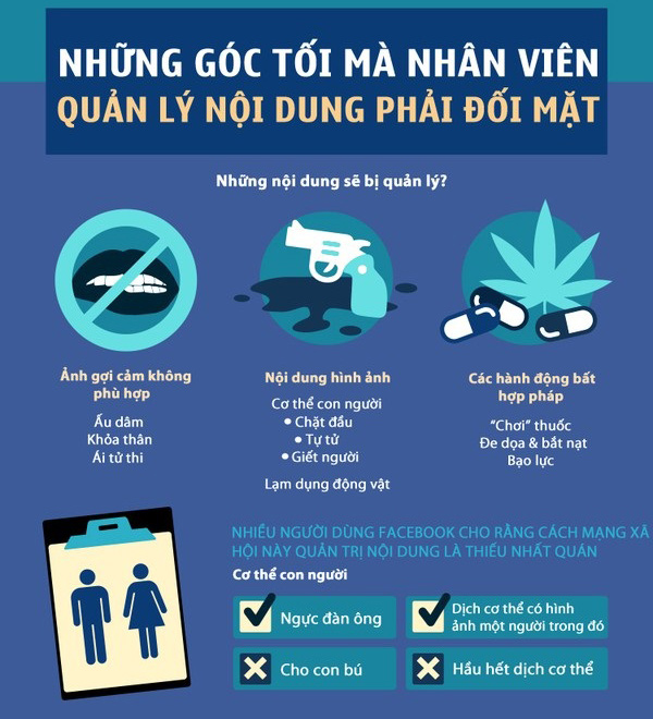 Góc tối đáng sợ ít người biết đến trên Facebook