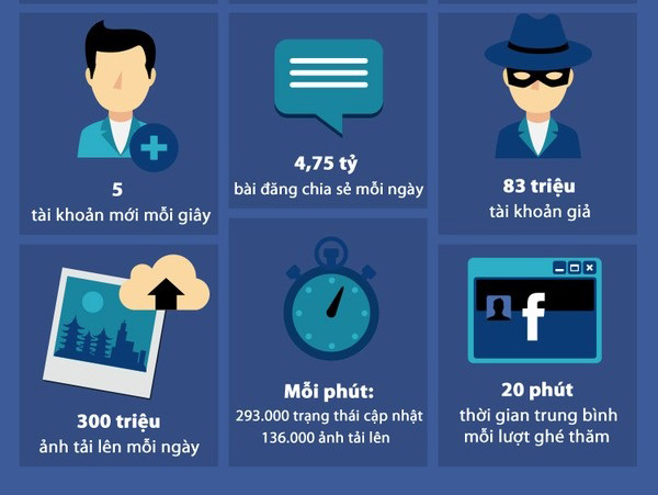 Góc tối đáng sợ ít người biết đến trên Facebook