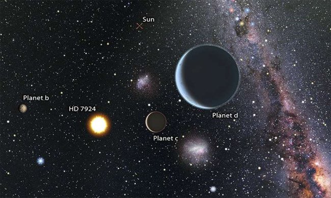 Hệ sao có 3 siêu Trái đất mới có gì đặc biệt?