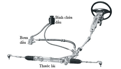 Hệ thống lái điện tử Steer-by-wire