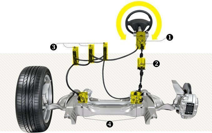 Hệ thống lái điện tử Steer-by-wire