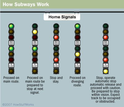 Hệ thống tàu điện ngầm hoạt động như thế nào?