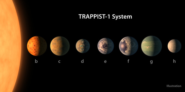 Họp báo của NASA: Chúng ta có hẳn một Hệ Mặt trời 2 hoàn hảo cho sự sống ngoài hành tinh