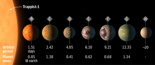 Họp báo của NASA: Chúng ta có hẳn một Hệ Mặt trời 2 hoàn hảo cho sự sống ngoài hành tinh