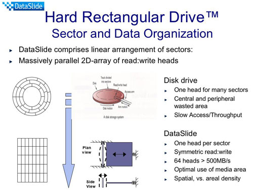 HRD: Thế lực mới cho thiết bị lưu trữ HDD và SSD