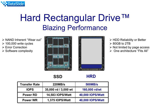 HRD: Thế lực mới cho thiết bị lưu trữ HDD và SSD