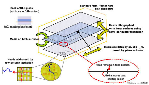 HRD: Thế lực mới cho thiết bị lưu trữ HDD và SSD