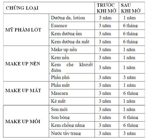 Hướng dẫn xem hạn sử dụng các loại mỹ phẩm