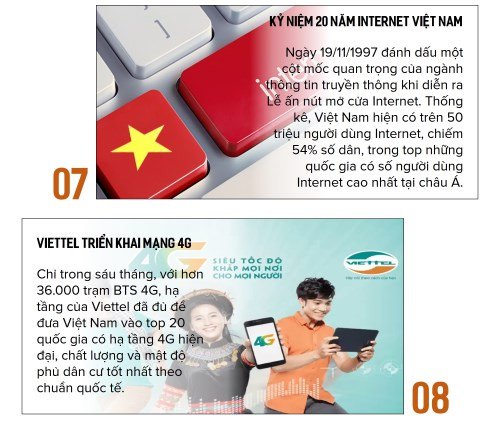 Infographic: 10 sự kiện KHCN trong nước nổi bật năm 2017