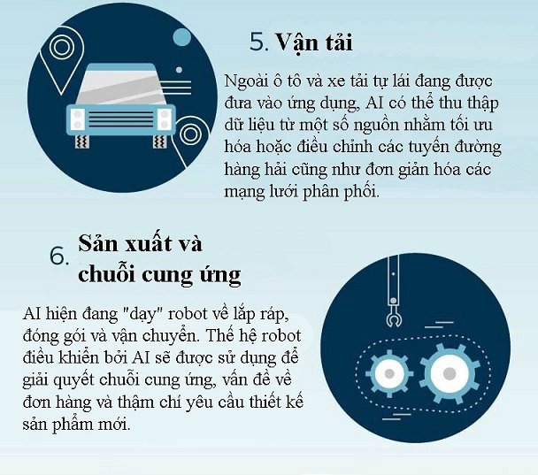 Infographic: Tác động của trí tuệ nhân tạo tới 7 ngành công nghiệp chủ chốt