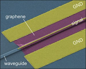 Kỉ nguyên quang điện mới với bộ tách sóng quang điện Graphen