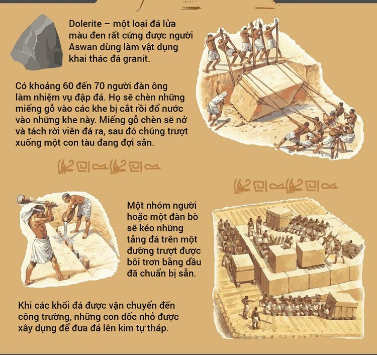 Kim tự tháp và những điều bạn chưa biết!