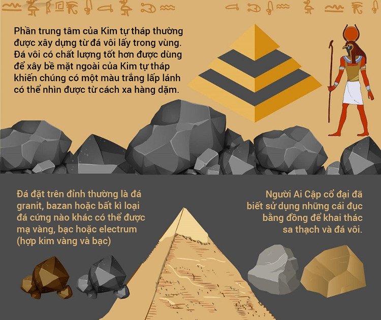 Kim tự tháp và những điều bạn chưa biết!