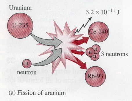 Làm giàu Uranium: Công nghệ tử thần