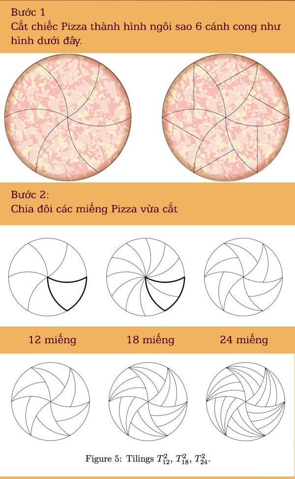Làm thế nào cắt bánh pizza thành 5,7 hay 11 phần đều nhau?