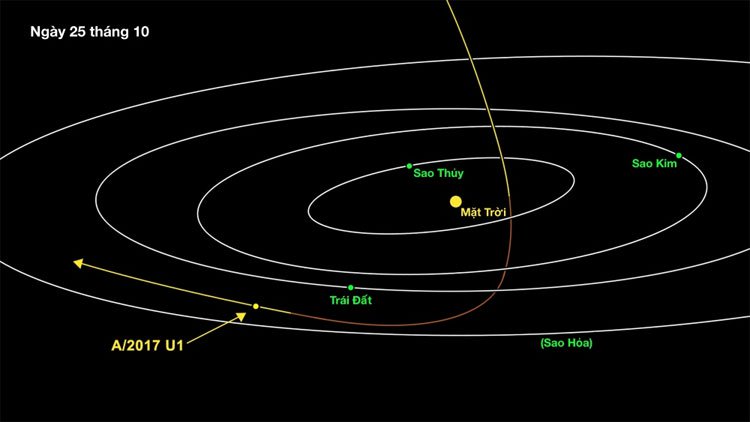 Lần đầu tiên xác định một thiên thể đến từ bên ngoài Hệ Mặt trời