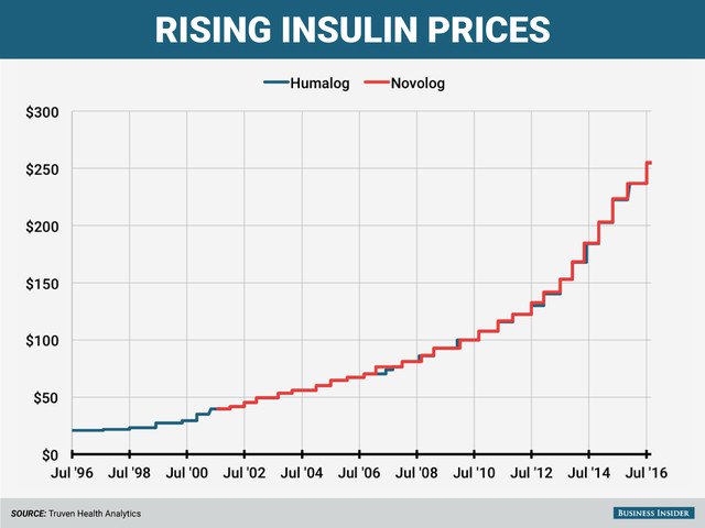 Lịch sử gần 100 của insulin - nguồn sống của những người bệnh tiểu đường