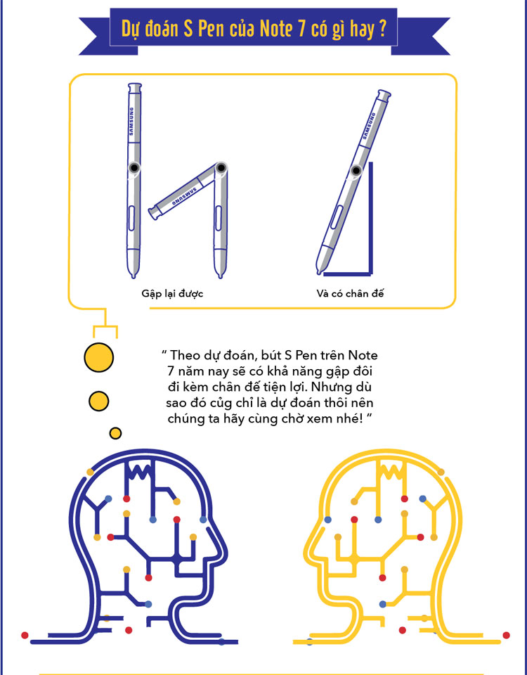 Lịch sử phát triển của bút S-Pen