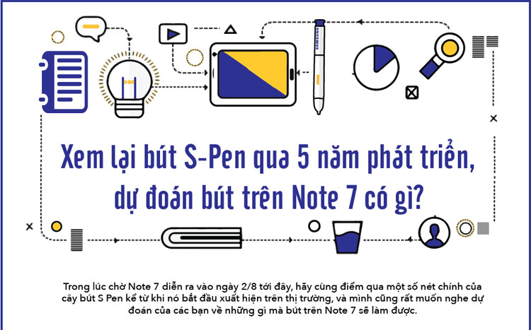 Lịch sử phát triển của bút S-Pen