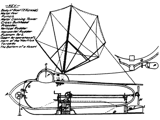 Lịch sử tàu thủy (phần 1)