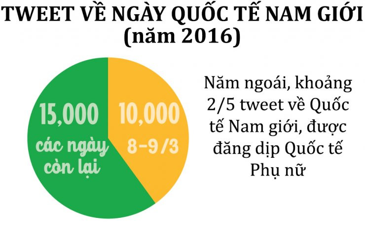 Lịch sử và ý nghĩa ngày Quốc tế Nam giới 19/11