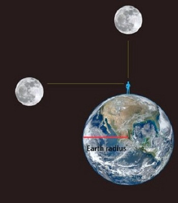 Lý giải hiện tượng Mặt Trăng to hơn ở sát đường chân trời
